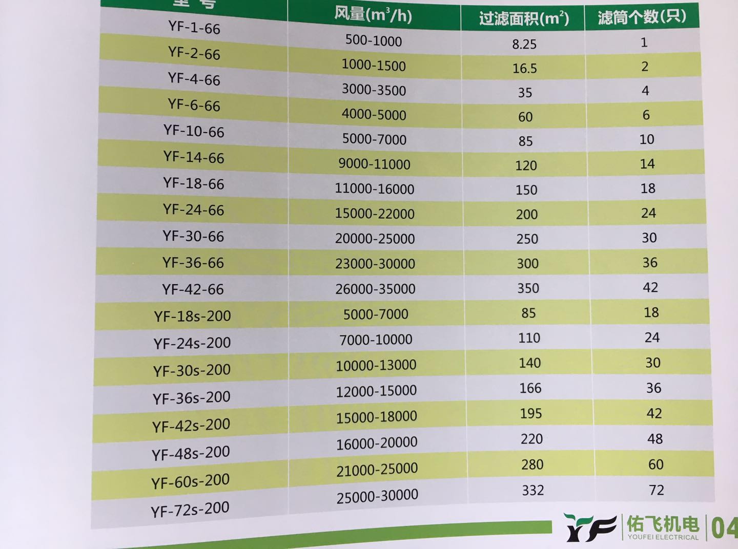 濾筒除塵器型號說明 濾筒除塵器型號都有哪些？